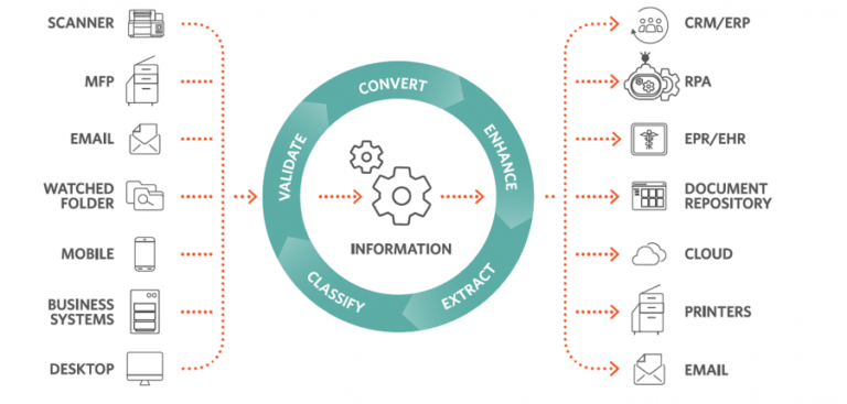 Document Management System - Pericom Solutions